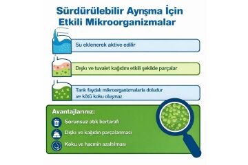 Camp Clean Tuvalet Atık Parçalayıcı 1L