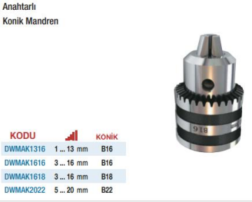 DW Anahtarlı Konik Mandrenler(Ölçü Seçeneklerine Bakınız)