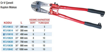 NT Tools Çeneli Kupplon Makaslar (Ölçü Seçeneklerine Bakınız)