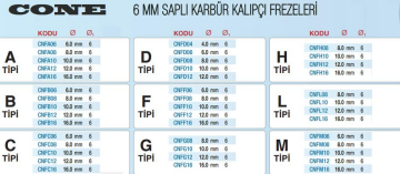 Cone C Tipi Silindirik Oval Başlı - Karbür Kalıpçı Frezeleri (Ölçü Seçeneklerine Bakınız)