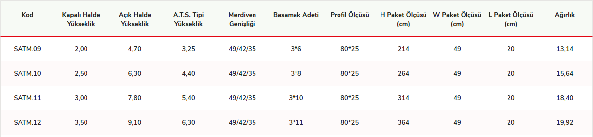 Cömert 3 Parçalı Sürgülü A Tipi Merdiven 3X2=6 MT SAT TİPİ