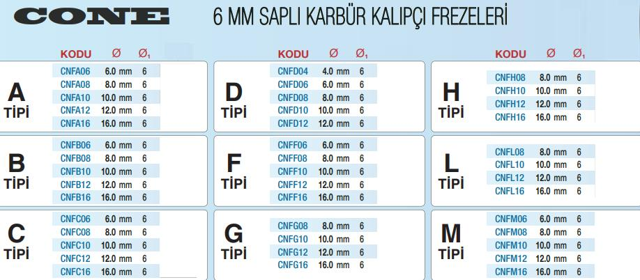 Cone D Tipi Yuvarlak - Misket Başlı - Karbür Kalıpçı Frezeleri (Ölçü Seçeneklerine Bakınız)