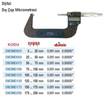 DW Measuring Dijital Metal Dış Çap Mikrometreleri(Ölçü Seçeneklerine Bakınız) 0 … 25mm