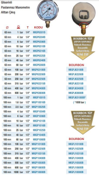 NTTools Crv 90 Diş Toz Korumalı Cırcır Kol (Ölçü Seçeneklerine Bakınız)