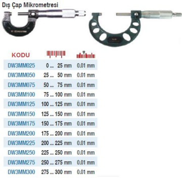 DW Measuring Dış Çap Mikrometreleri (Ölçü Seçeneklerine Bakınız) 225 … 250mm