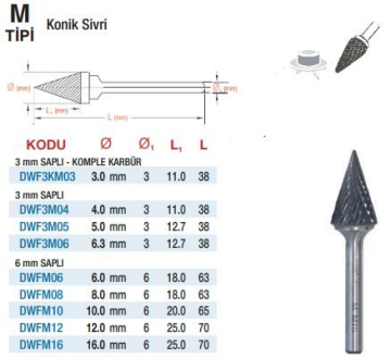 DW Carbide M Tipi Konik Sivri - Karbür Kalıpçı Frezeleri(Ölçü Seçeneklerine Bakınız)