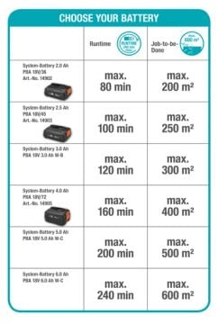 Gardena 14732-20 Akülü Teleskopik Çit Budama Makinesi THS 42/18V P4A Kullanıma Hazır Set