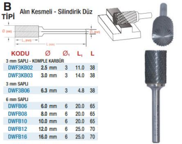 DW Carbide B Tipi Alın Kesmeli - Silindirik Düz - Karbür Kalıpçı Frezeleri (Ölçü Seçeneklerine Bakınız)