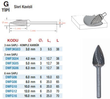 DW Carbide G Tipi Sivri Kavisli - Karbür Kalıpçı Frezeleri (Ölçü Seçeneklerine Bakınız)