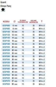 Gerlinger Granit Elmas Pançlar (Ölçü Seçeneklerine Bakınız)