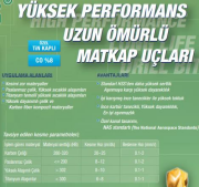 Maier DIN338 Yüksek Performans Matkap Uçları (Ölçü Seçeneklerine Bakınız)