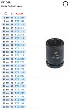 NT Tools 1/2'' Havalı Metrik Darbeli Lokmalar  (Ölçü Seçeneklerine Bakınız)