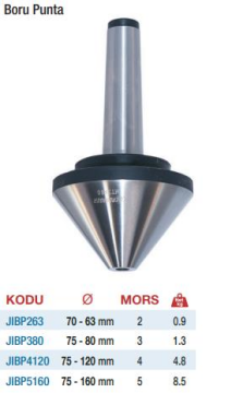 Gerlinger Boru Puntaları  (Ölçü Seçeneklerine Bakınız) 75 - 160mm