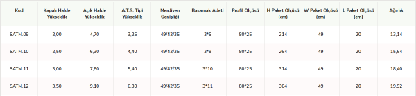 Cömert 3 Parçalı Sürgülü A Tipi Merdiven 3X2,5=7,5 MT SAT TİPİ