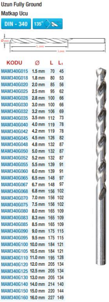 Maier DIN 340 Uzun Fully Ground Silindirik Saplı Matkap Uçları (Ölçü Seçeneklerine Bakınız)