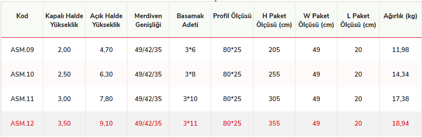 Cömert 3 Parçalı Sürgülü Alüminyum Merdiven PTT Tipi 3x2= 6 mt