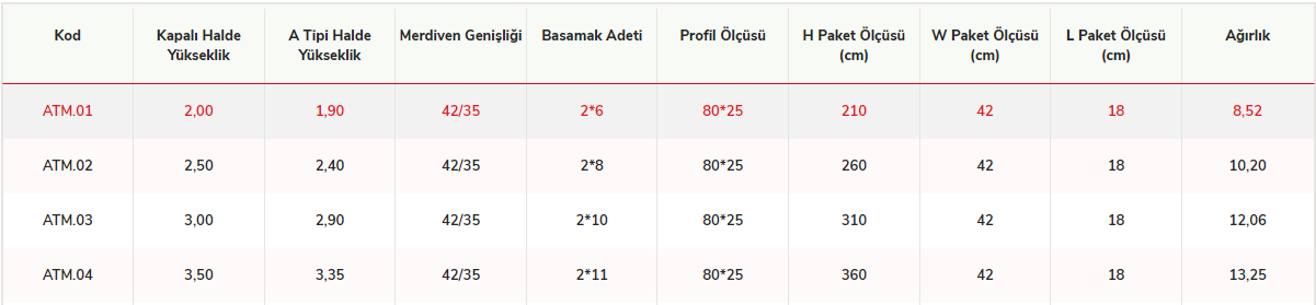 Cömert A Tipi Alüminyum Merdiven 2,5 mt