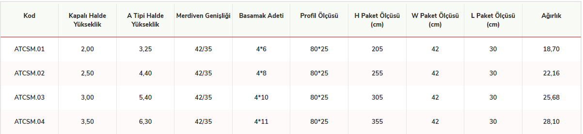 Cömert A Tipi Çift Sürgülü Merdiven 2 mt
