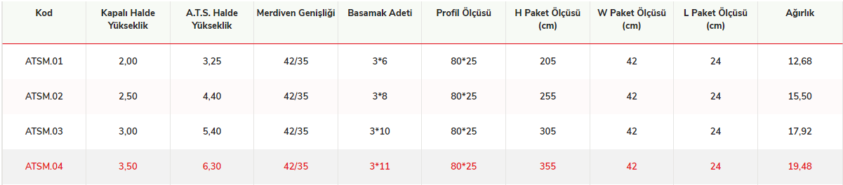 Cömert A Tipi Üzerine Sürgülü Alüminyum Merdiven-2+2 mt