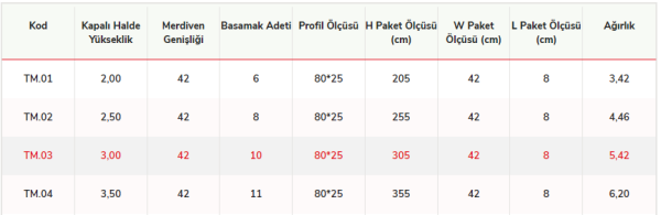 Cömert Tek Parçalı Merdiven 2,00 Metre