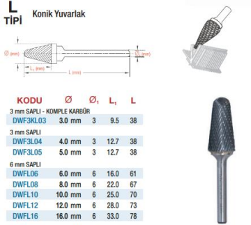 DW Carbide L Tipi Konik Yuvarlak - Karbür Kalıpçı Frezeleri(Ölçü Seçeneklerine Bakınız)