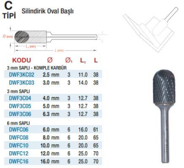 DW Carbide C Tipi Silindirik Oval Başlı - Karbür Kalıpçı Frezeleri(Ölçü Seçeneklerine Bakınız)