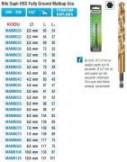Maier DIN 338 Fully Ground Bits Saplı Matkap Uçları (Ölçü Seçeneklerine Bakınız)