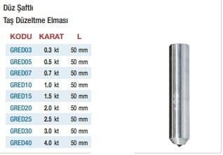 Gerlinger Düz Şaftlı Taş Düzeltme Elmasları (Ölçü Seçeneklerine Bakınız)
