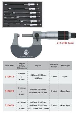 Werka Dış Çap Mikrometre Setleri 217-5402 serisi (Ölçü Seçeneklerine Bakınız)