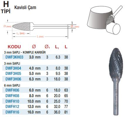 DW Carbide H Tipi Kavisli Çam - Karbür Kalıpçı Frezeleri (Ölçü Seçeneklerine Bakınız) 16.0 x 6mm