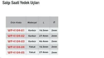 Werka Salgı Saati Yedek Uçları (Ölçü Seçeneklerine Bakınız)