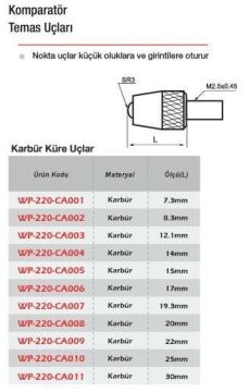 Werka Komparatör Temas Uçları Karbür Küre Uçlar (Ölçü Seçeneklerine Bakınız) 7.3mm