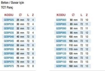 Gerlinger Beton - Duvar Delmek İçin T.C.T. Panç Testereler(Ölçü Seçeneklerine Bakınız)