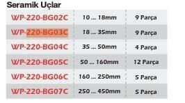 Werka Silindir Komparatörü Temas Seramik Uç Setleri (Ölçü Seçeneklerine Bakınız) 160...250mm 5 Prç.