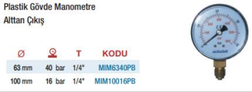 Mitalub Plastik Gövde Alttan Manometreler(Ölçü Seçeneklerine Bakınız)