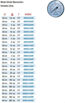 Mitalub Metal Gövde Arkadan Manometreler(Ölçü Seçeneklerine Bakınız)