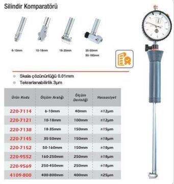 Werka Silindir Komparatörü (Ölçü Seçeneklerine Bakınız) 10-18mm