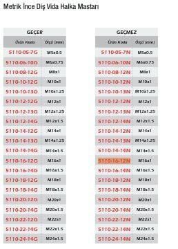 Werka Metrik İnce Diş Vida Halka Mastar GEÇMEZ(Ölçü Seçeneklerine Bakınız)