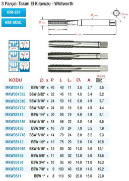 Maier DIN 351 3 Parçalı Takım - Whitworth - HSS El Kılavuzları  (Ölçü Seçeneklerine Bakınız) BSW 9/16'' x 12
