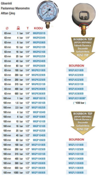 Mitalub Gliserinli Paslanmaz Alttan Manometreler (Ölçü Seçeneklerine Bakınız) 100mm x 60bar