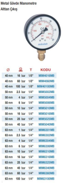 Mitalub Metal Gövde Alttan Manometreler  (Ölçü Seçeneklerine Bakınız)