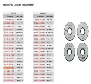 Werka Metrik İnce Diş Vida Halka Mastarı - GEÇER (Ölçü Seçeneklerine Bakınız) M10x1.25