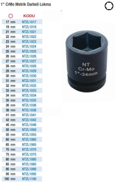 NT Tools 1'' Havalı Metrik Darbeli Lokmalar (Ölçü Seçeneklerine Bakınız) 36mm
