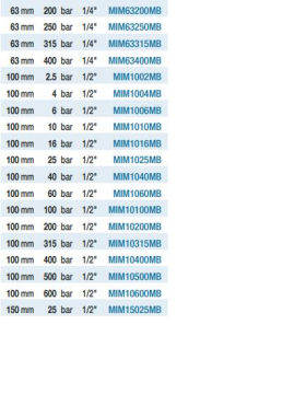 Mitalub Metal Gövde Alttan Manometreler  (Ölçü Seçeneklerine Bakınız) 63mm x 2.5bar