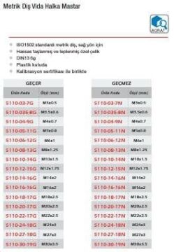 Werka Metrik Diş Vida Halka Mastar (Ölçü Seçeneklerine Bakınız)