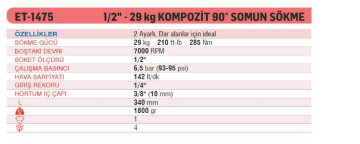 Emax ET-1475 1/2'' 29 kg. 7000 RPM Kompozit 90° Havalı Somun Sökme