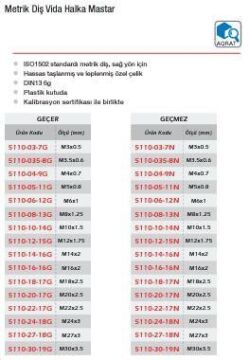 Werka Metrik Diş Vida Halka Mastar (Ölçü Seçeneklerine Bakınız) M35x1.5