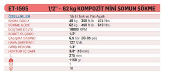 Emax ET-1595 1/2'' 62kg.10000RPM Kompozit Mini Havalı Somun Sökme