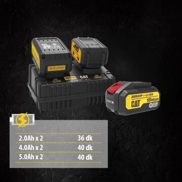 CAT DXC152 18Volt Li-ion ONE FOR ALL Profesyonel İkili Hızlı Akü Şarj Cihazı