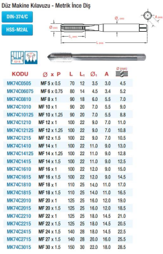 Maier DIN 374 Düz Kanal - Metrik İnce Diş - HSS Makine Kılavuzları(Ölçü Seçeneklerine Bakınız)